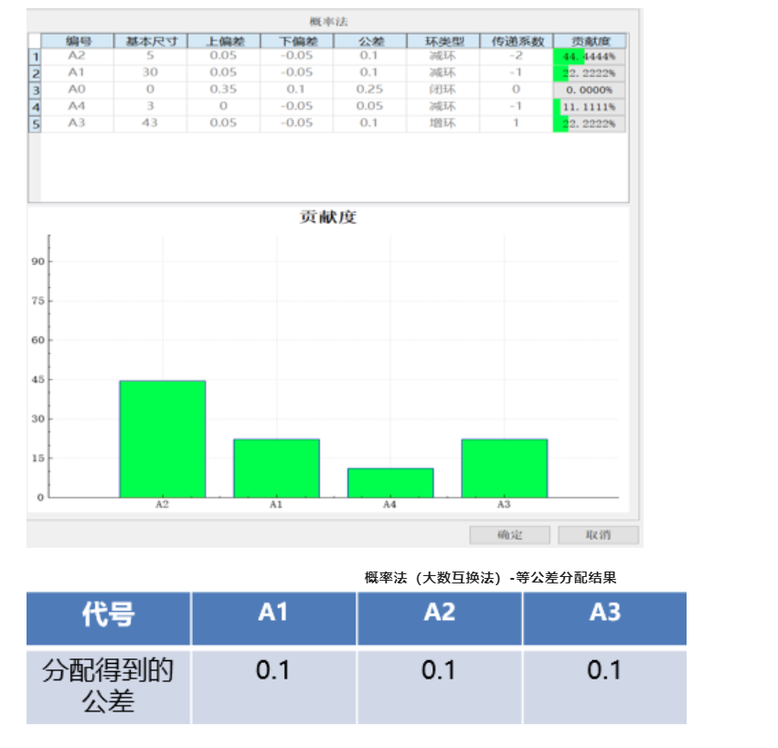 DTAS尺寸公差分析尺寸链计算软件公差分配(图6)
