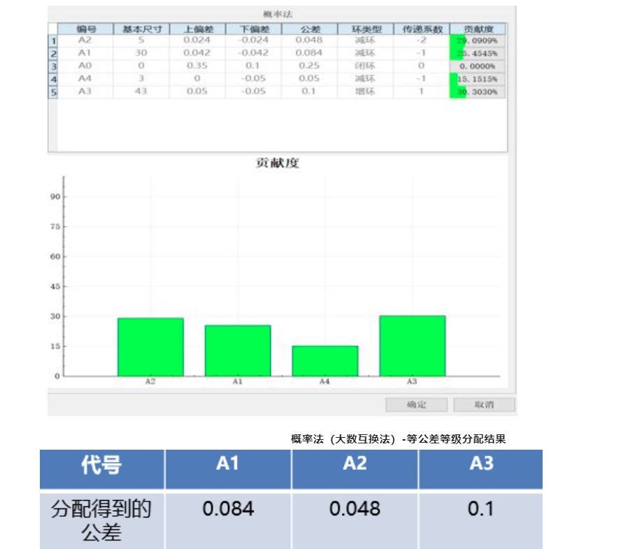 DTAS尺寸公差分析尺寸链计算软件公差分配(图4)