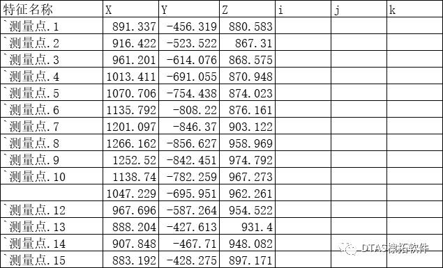 DTAS 3D尺寸公差分析尺寸链计算软件 特征点导入/导出(图4) DTAS 3D尺寸公差分析尺寸链计算软件 特征点导入/导出(图4)