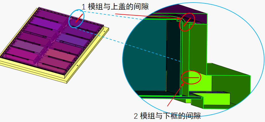 DTAS 3D尺寸公差分析及尺寸链计算软件电池包公差仿真案例(图3) DTAS 3D尺寸公差分析及尺寸链计算软件电池包公差仿真案例(图3)